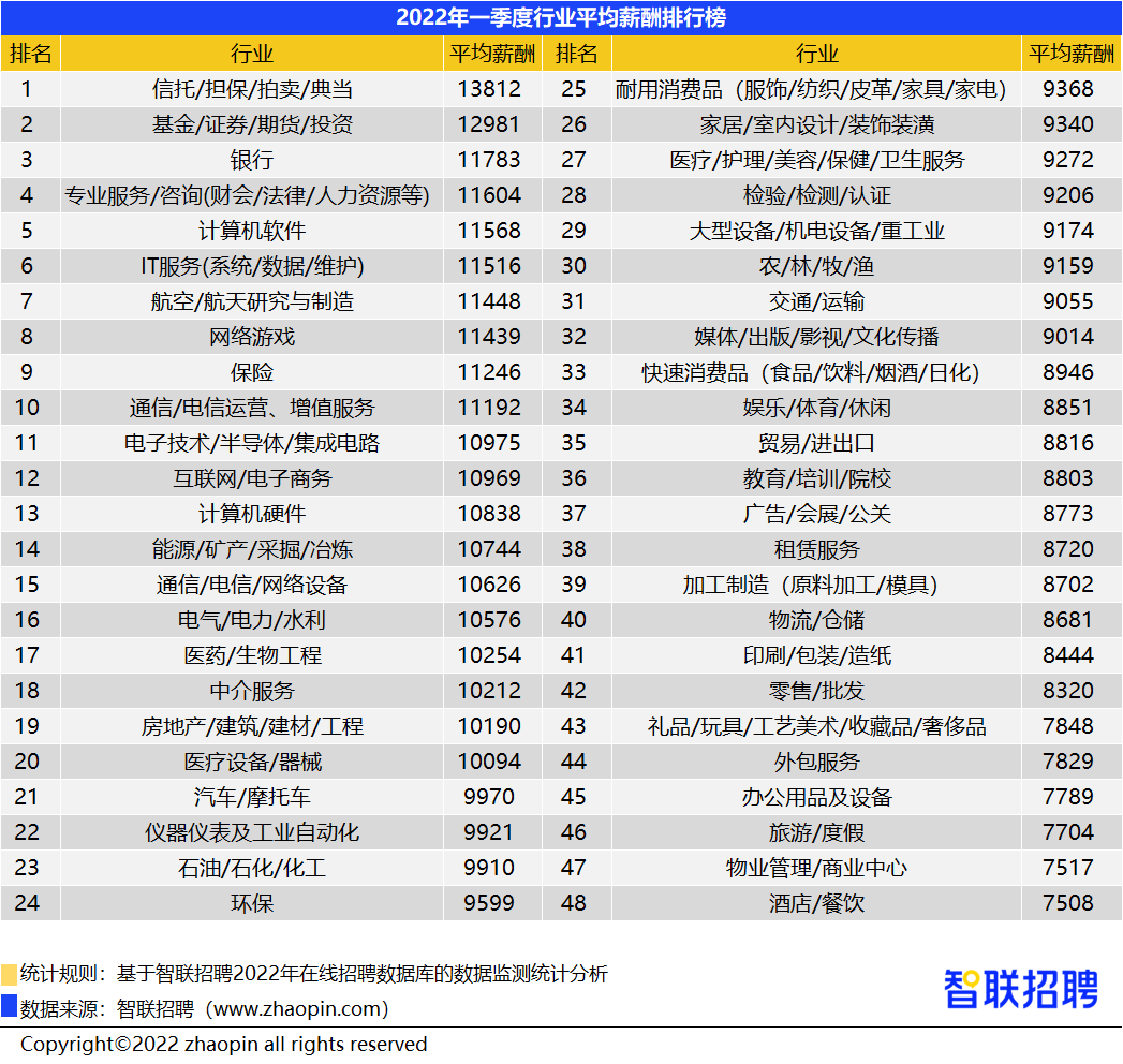 客户端薪资向日葵远程客户端官网-第1张图片-太平洋在线下载