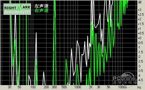 rmaa安卓版rmaa使用教程-第2张图片-太平洋在线下载