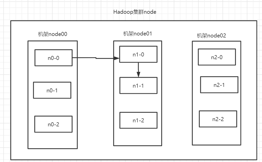 hadoop客户端工具hadoop可以运行的模式-第2张图片-太平洋在线下载