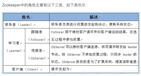 zookeepe客户端命令简述Zookeeper的作用