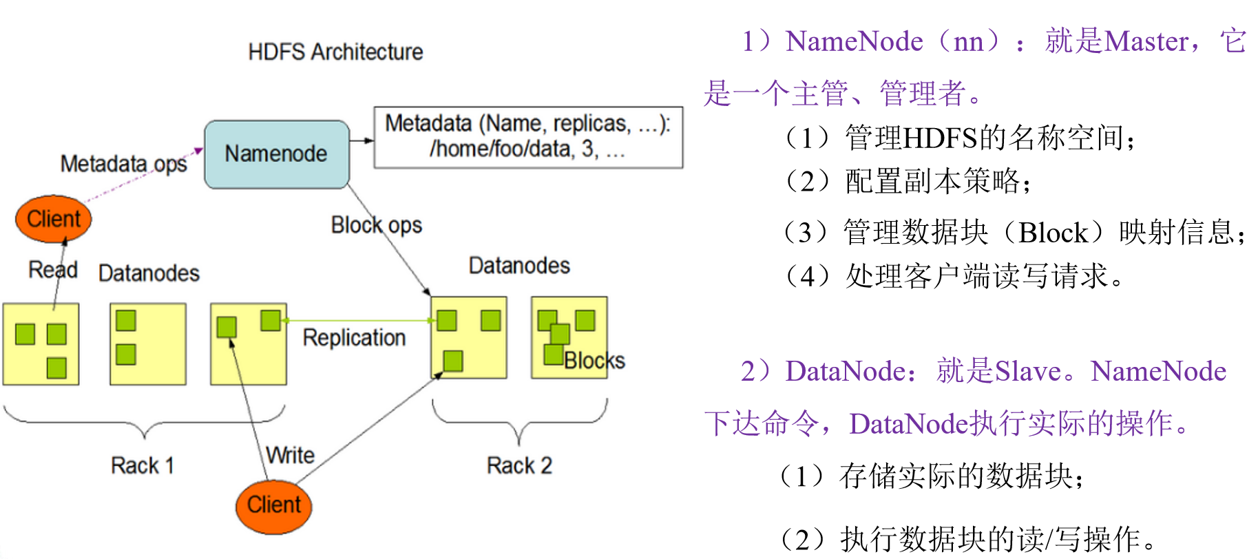 hadoop客户端sdkhadoop环境搭建与安装-第1张图片-太平洋在线下载