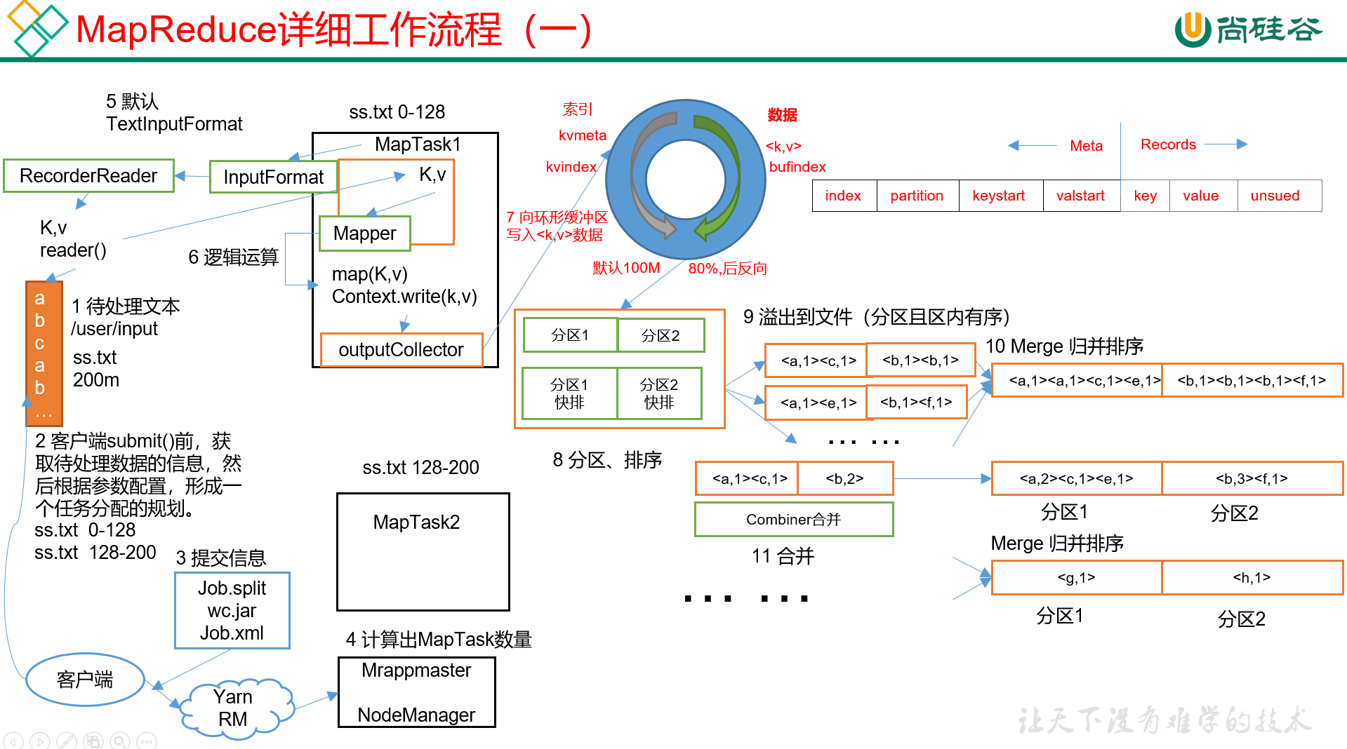 hadoop客户端sdkhadoop环境搭建与安装-第2张图片-太平洋在线下载