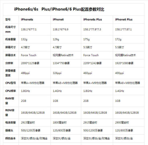 苹果7演示机和正常版的区别iphone展示机有什么区别-第2张图片-太平洋在线下载