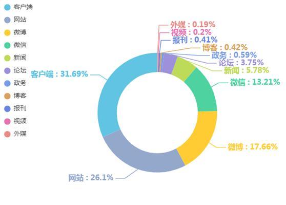 新闻客户端使用趋势新闻稿ai智能写作在线生成-第2张图片-太平洋在线下载