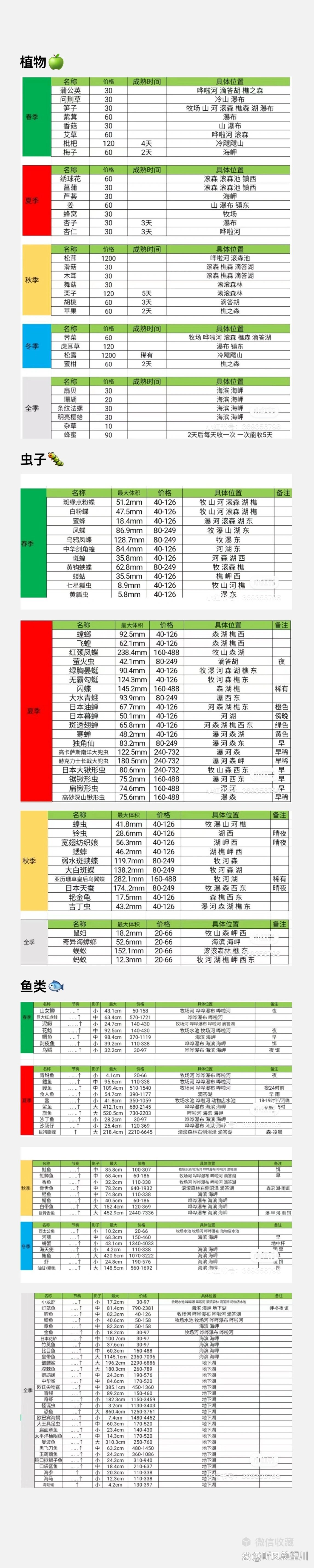 手机版牧场物语钓鱼攻略牧场物语哆啦a梦钓鱼攻略-第1张图片-太平洋在线下载