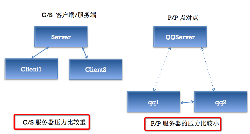 xmpp多客户端登录浙江政务服务网登录入口