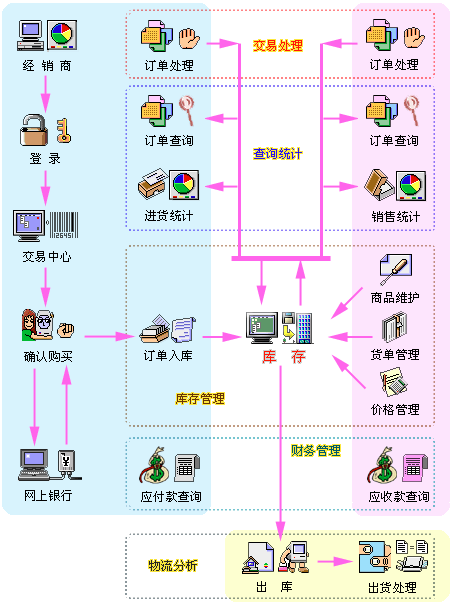 erp是基于客户端erp系统登录入口官网