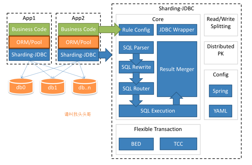 mysql客户端服务端手机上连接MySQL的工具-第2张图片-太平洋在线下载