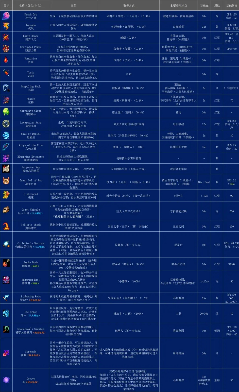 手机版死亡细胞讲解视频死亡细胞游戏免费下载电脑版-第2张图片-太平洋在线下载